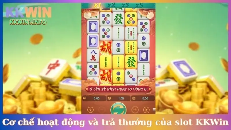 Cơ chế hoạt động và trả thưởng của slot KKWin