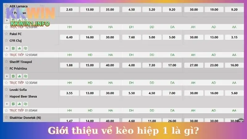 Giới thiệu về kèo hiệp 1 là gì?