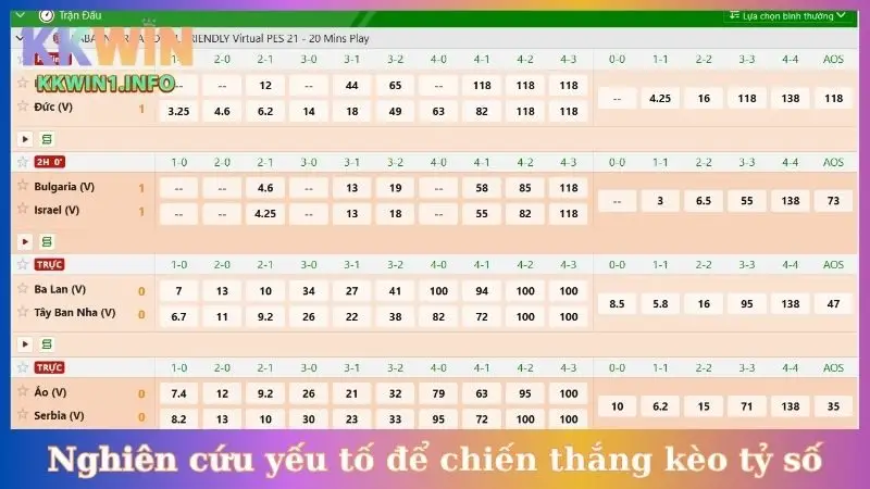 Nghiên cứu nhiều yếu tố để chiến thắng kèo tỷ số