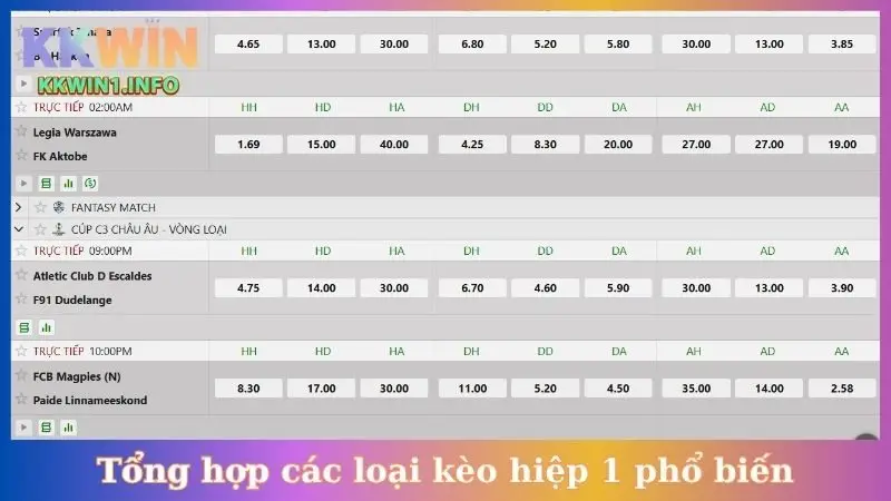 Tổng hợp các loại kèo hiệp 1 phổ biến