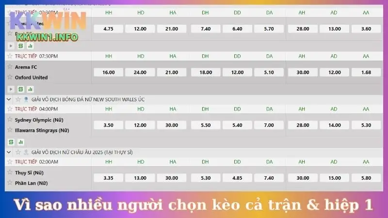 Vì sao nhiều người chọn kèo cả trận & hiệp 1